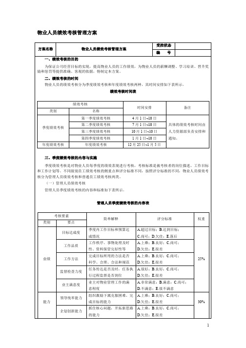 物业人员绩效考核管理方案