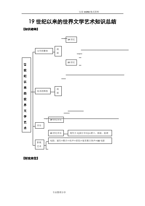 19世纪以来世界文学艺术知识总结