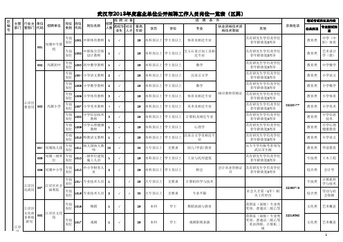 2013武汉事业单位