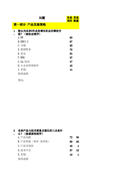 分公司调研反馈统计.xls