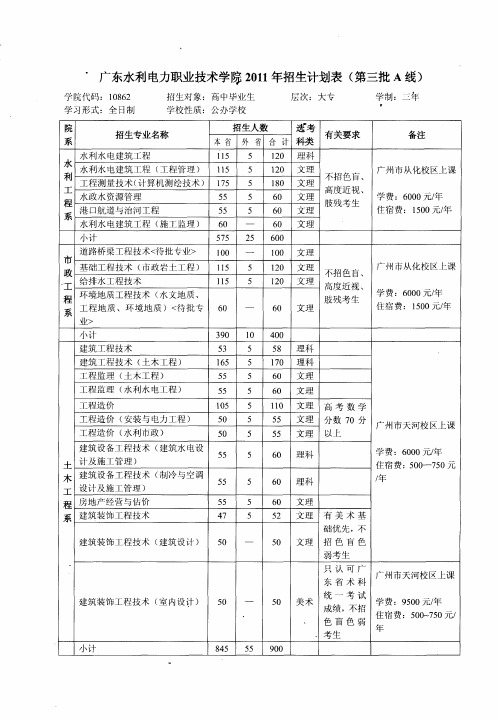 广东水利电力职业技术学院2011年招生计划表(第三批A线)