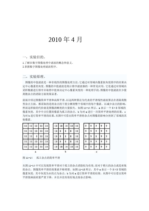 数字图像处理滤波报告