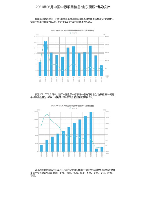 2021年02月中国中标项目信息“山东能源”情况统计