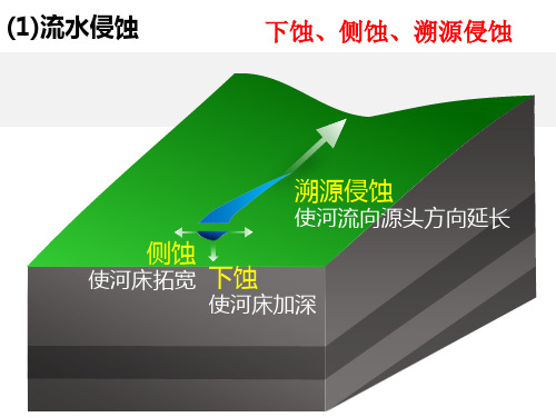 高考地理二轮复习 地貌专题PPT幻灯片