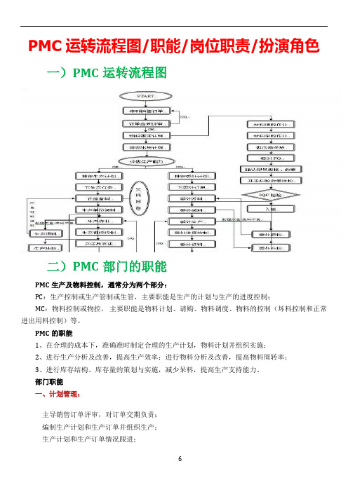 PMC运转流程图,职能,岗位职责,扮演角色