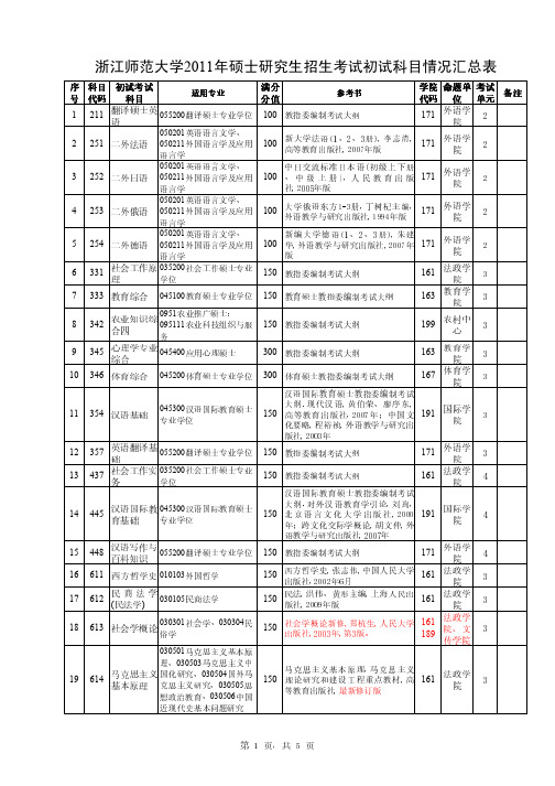 浙江师范大学2011年初试科目情况汇总表