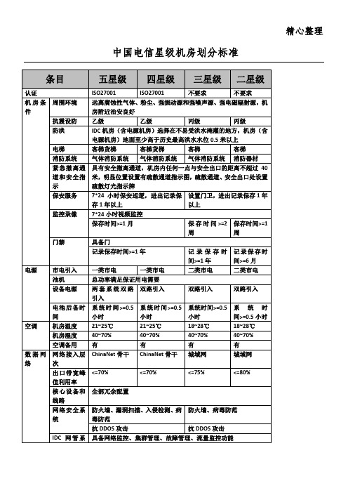 中国电信星级机房划分标准