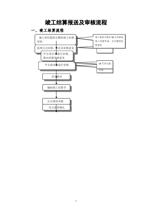 竣工结算报送及审核流程