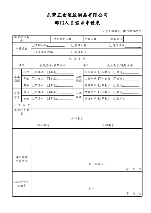 工厂部门人员需求申请表