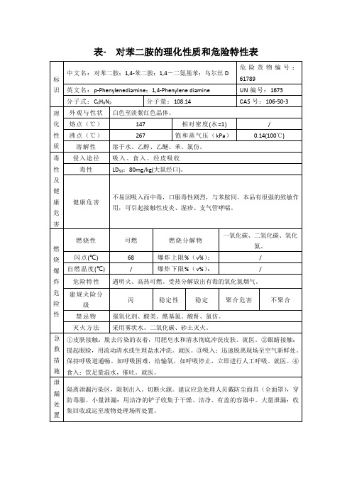 表-对苯二胺的理化性质和危险特性表