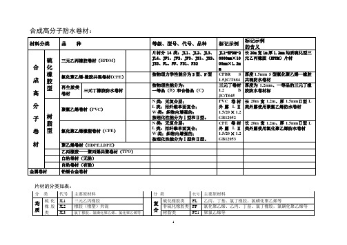 合成高分子防水材料