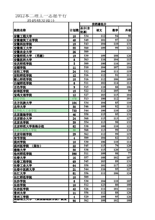 2012年河北高考本二理工招生计划及提档线