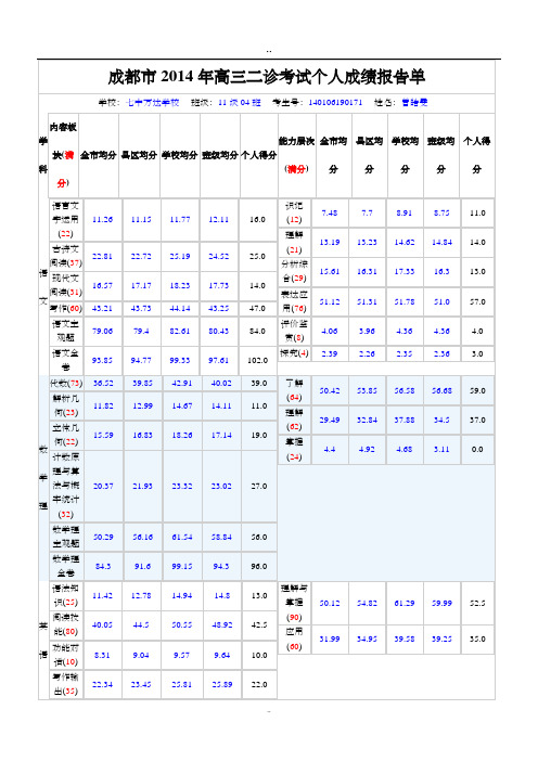 成都市214年高三二诊考试个人成绩报告单 (2)