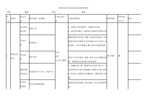 有限空间作业活动风险分级管控清单