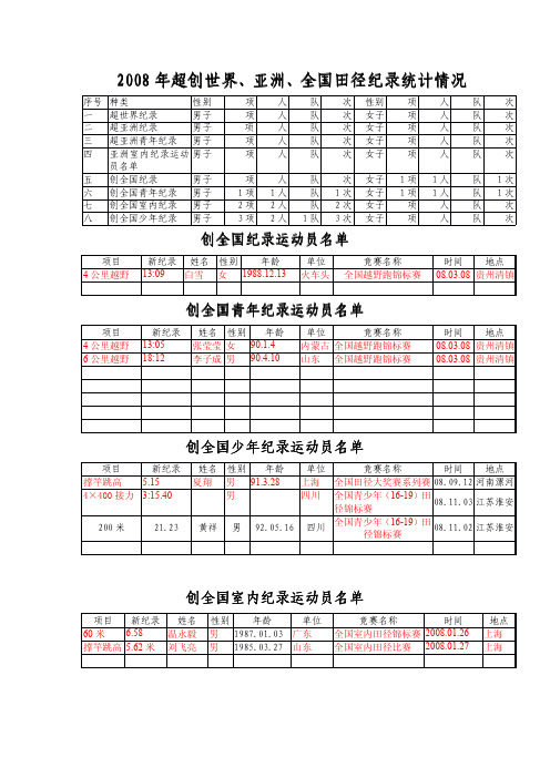 2004年创世界、亚洲、全国田径纪录统计 - 体总网