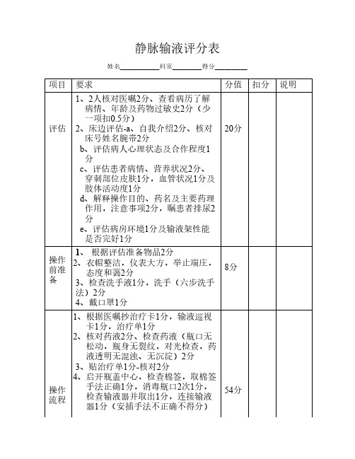 静脉输液评分表