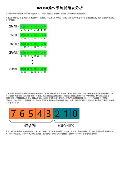 ucOSII操作系统就绪表分析