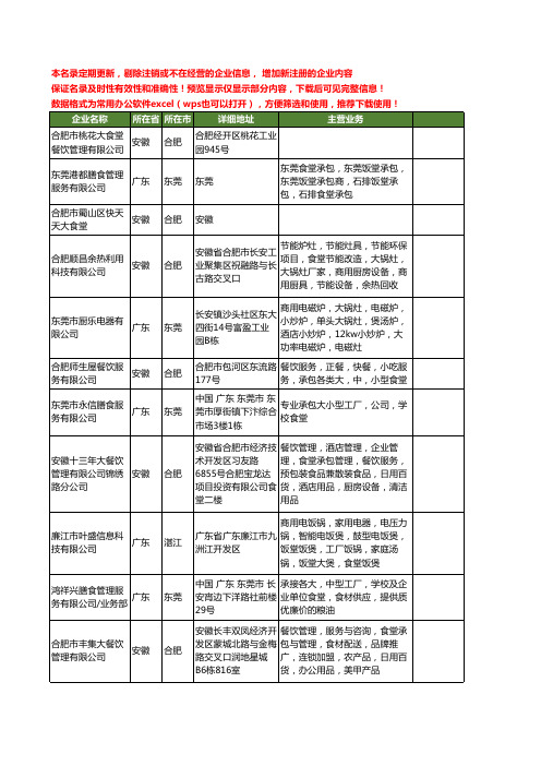 新版全国大食堂工商企业公司商家名录名单联系方式大全36家