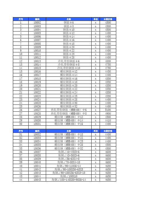 2012年第01期潍坊材料信息价