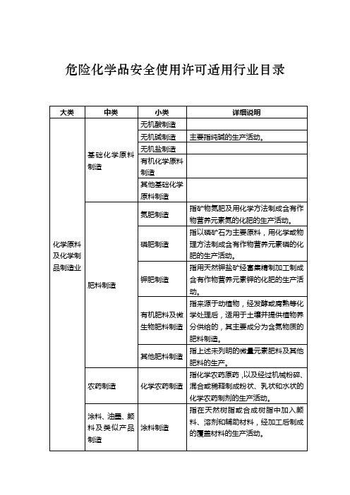 危险化学品安全使用许可适用行业目录