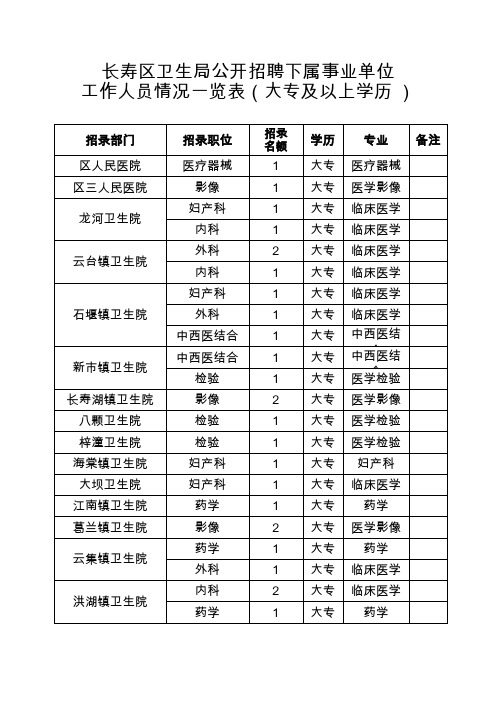 长寿区卫生局公开招聘下属事业单位