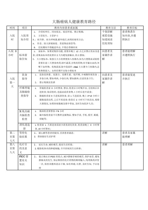 健康教育路径