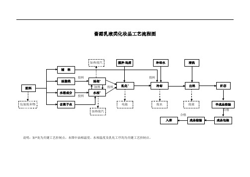 完整生产工艺流程图