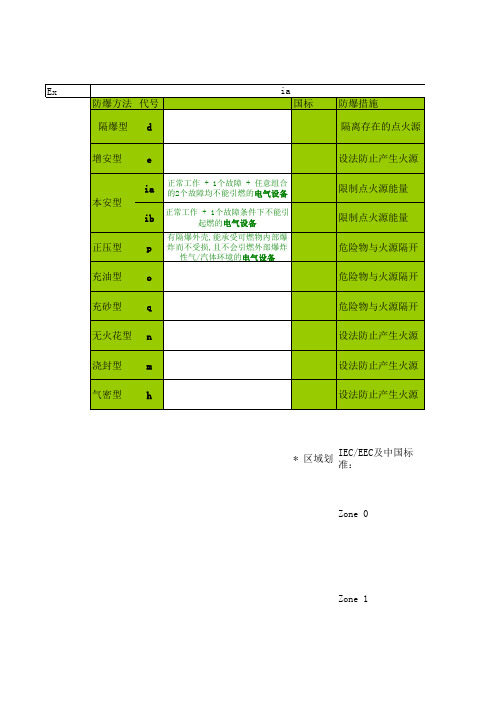 爆防标准规格表