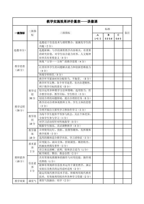 教学实施效果评价量表