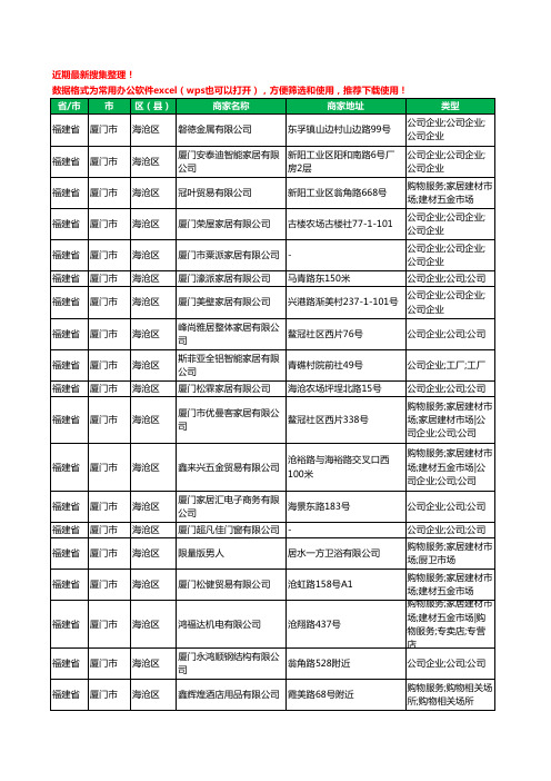 2020新版福建省厦门市海沧区家居用品有限公司工商企业公司商家名录名单黄页联系方式大全92家