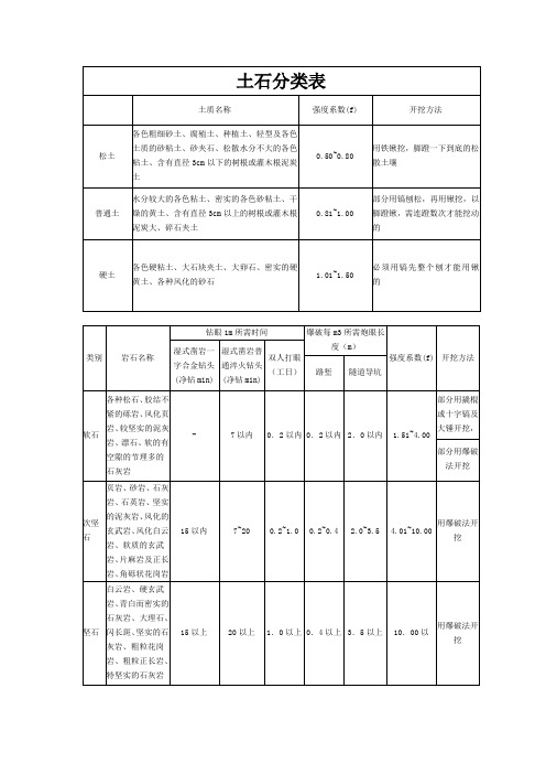 土石分类表