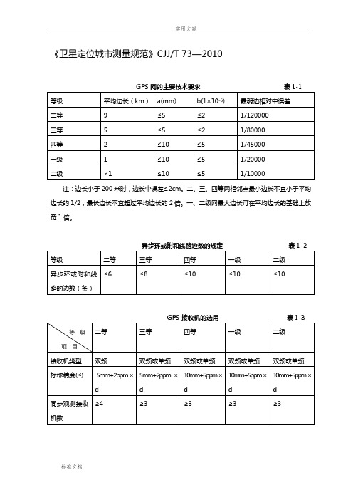 GPS控制测量各种要求规范限差