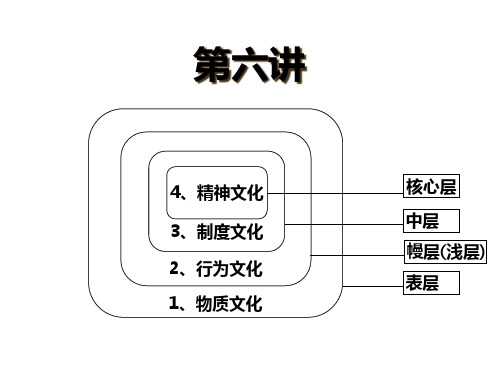 企业文化战略教材