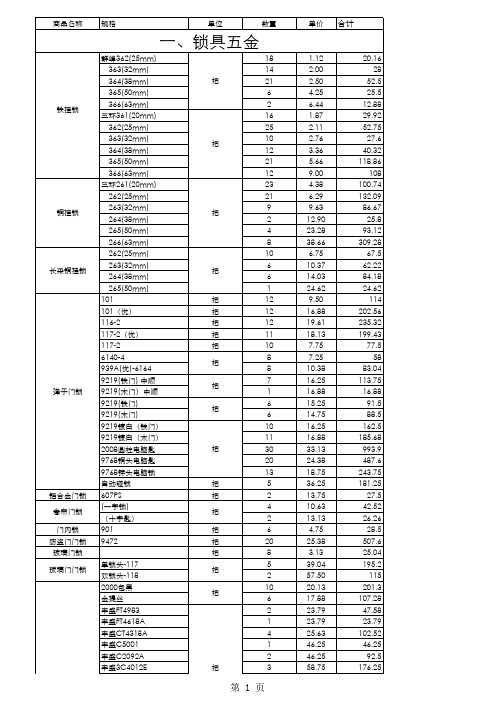 五金配件库存表