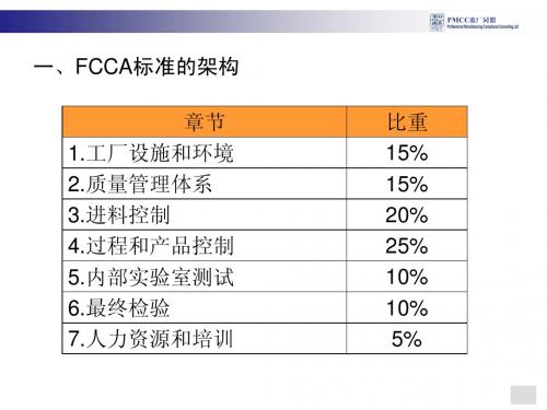 FCCA验厂