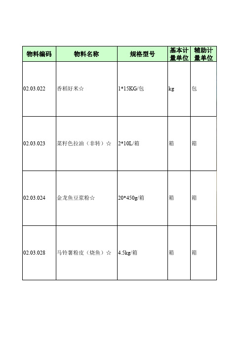 20180816干货物料名称图片(1-2)