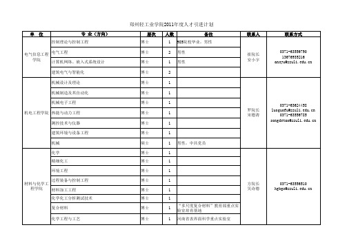 郑州轻工业学院2011年度人才引进计划