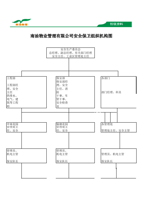 公司保卫组织机构图