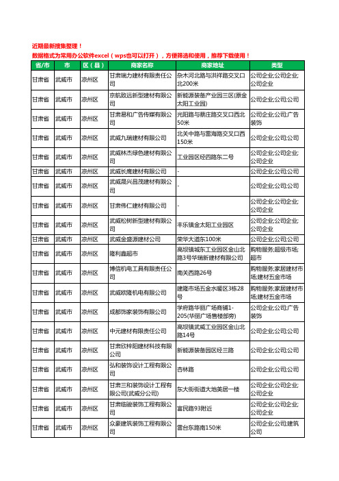 2020新版甘肃省武威市凉州区建材有限公司工商企业公司商家名录名单黄页联系方式大全124家