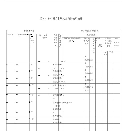 一类切口预防使用抗菌药物统计表.doc