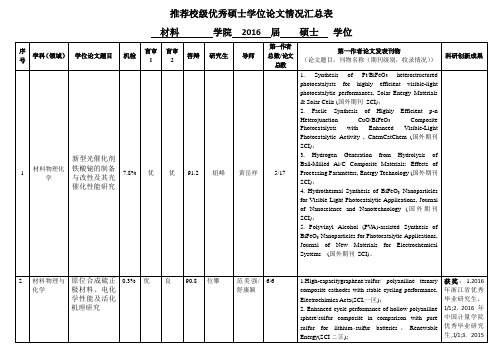 推荐校级优秀硕士学位论文情况汇总表