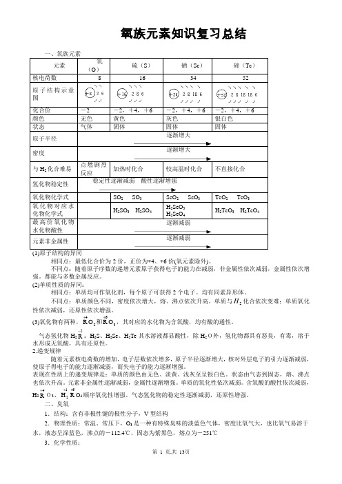 氧族元素_环境保护知识总结