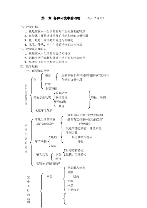 各种环境中的动物 教案