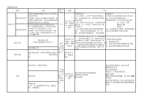 票据种类总结