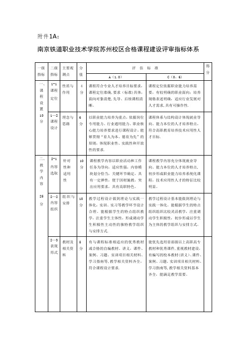 合格课程建设与评估指标体系及申报书【模板范本】