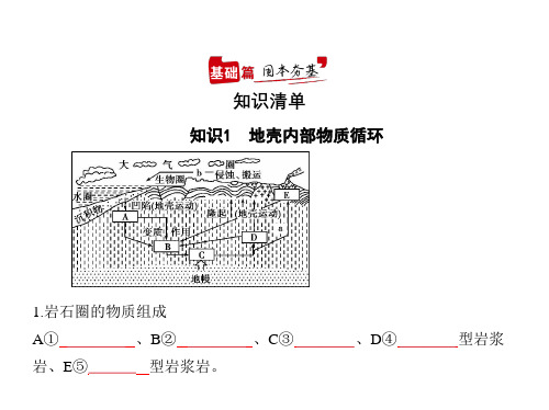 2021年江苏高考地理复习课件：专题三 地表形态的塑造