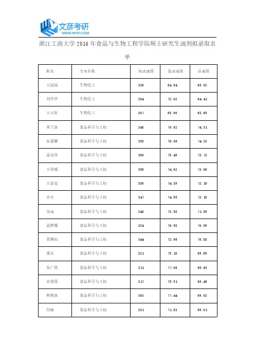 浙江工商大学2016年食品与生物工程学院硕士研究生调剂拟录取名单