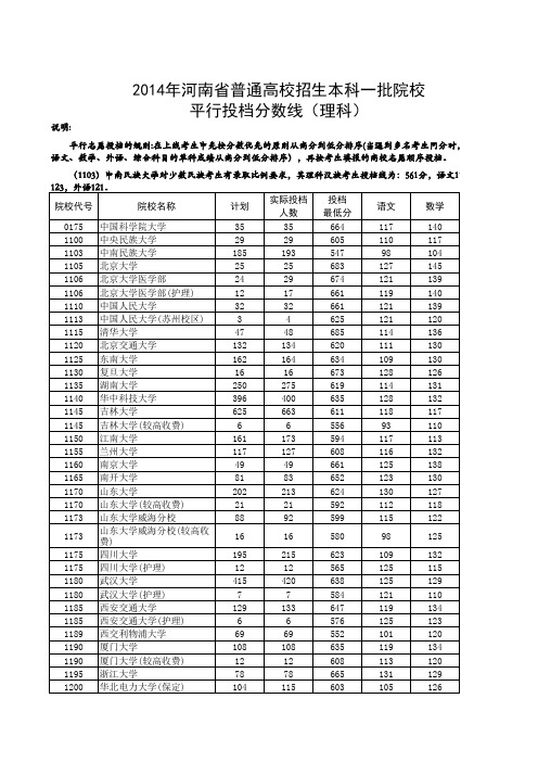 2014年河南省高考理科一本投档线