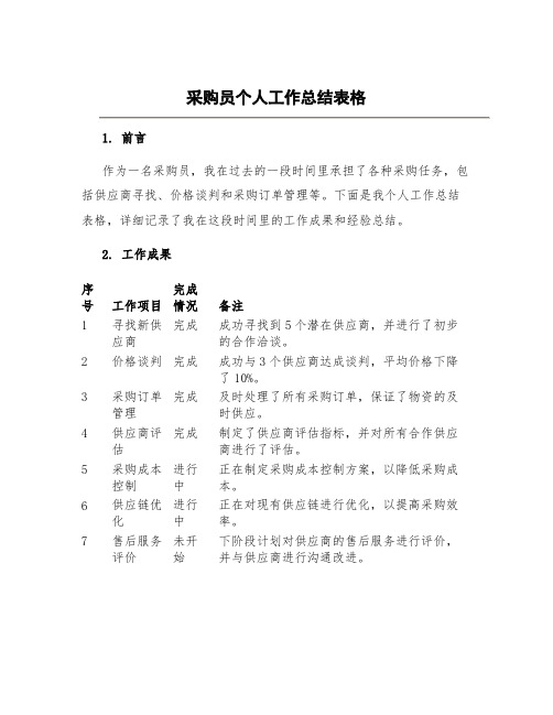 采购员个人工作总结表格