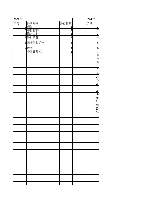 【小型微型计算机系统】_计算机学会_期刊发文热词逐年推荐_20140724